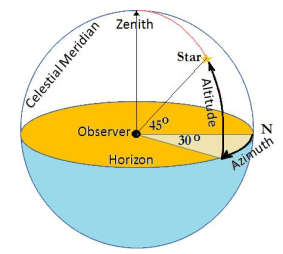 3D Compass Product View