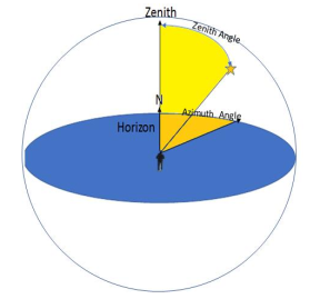 3D Compass Product Image