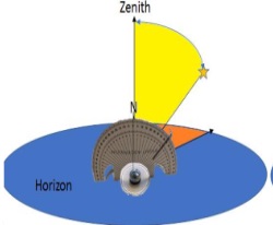 3D Compass Product Image