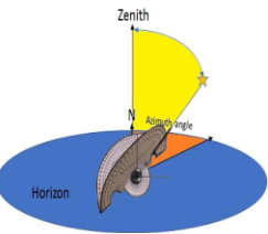 3D Compass Product Image