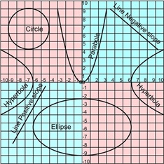 Coordinate System Board Game